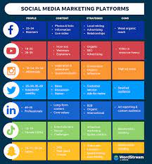 online marketing en social media