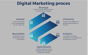 digital marketing strategie