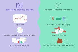 b2c online marketing
