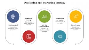 online marketing strategie b2b