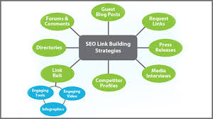 seo specialist linkbuilding