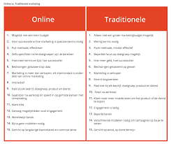 online marketing voordelen