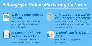 beste online marketing strategie