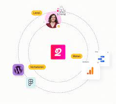 online marketing voor bedrijven