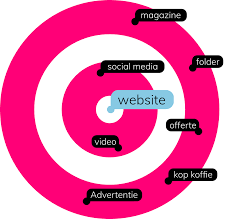 media webdesign