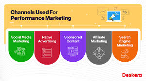 online marketing performance