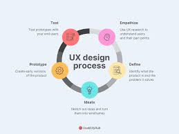 ux webdesign