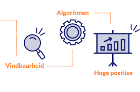 wat is website optimalisatie