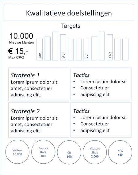 website marketing strategie