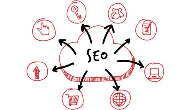 leer de basis van seo
