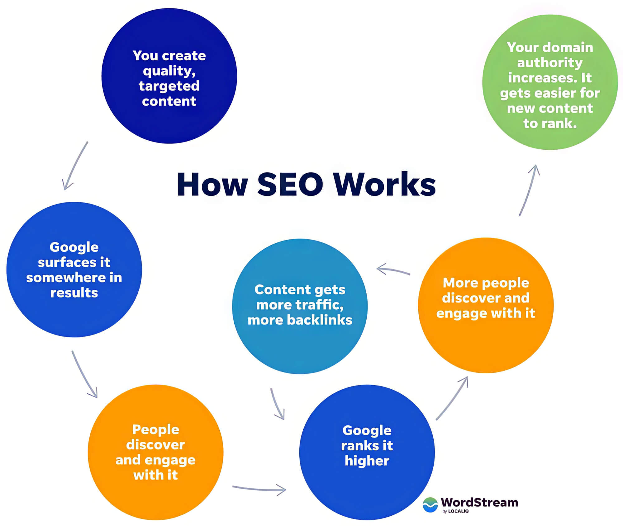 what is seo
