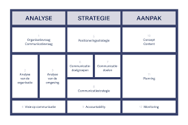 communicatiestrategie