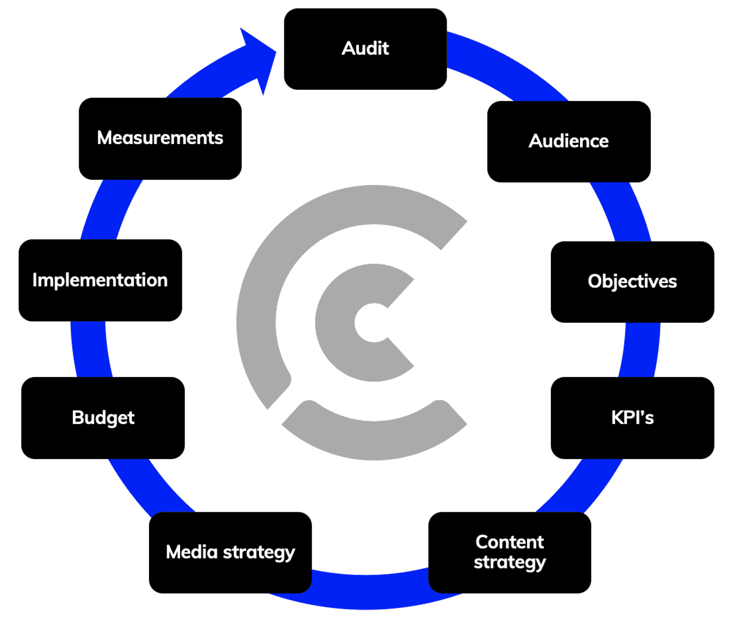 mediastrategie