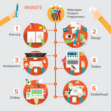kosten website maken en onderhouden