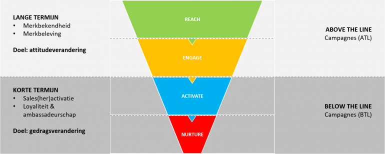 online strategie website