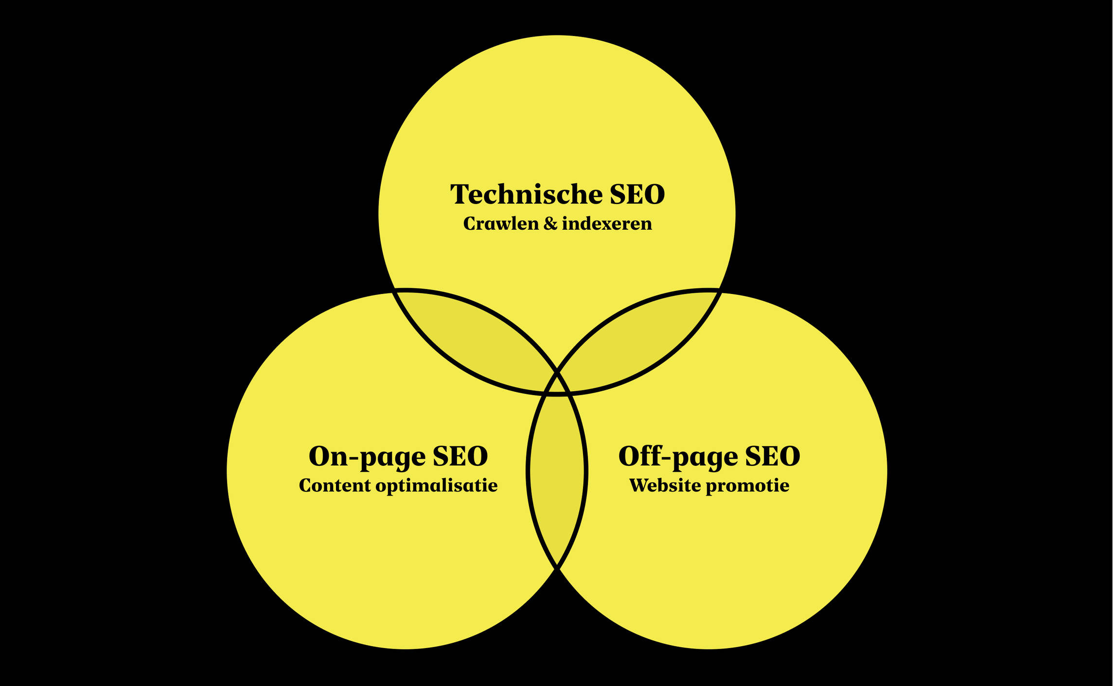 wat is seo zoekmachine optimalisatie