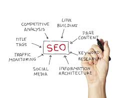 seo optimalisatie prijzen