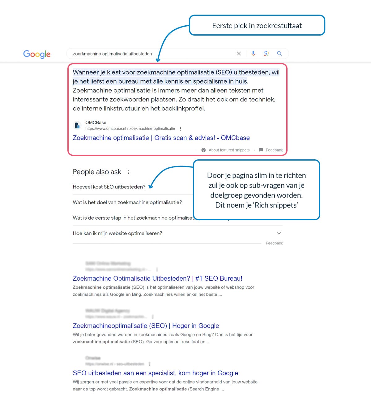 website optimalisatie check